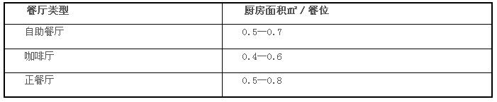 餐廳與廚房裝修設(shè)計(jì)規(guī)劃方法