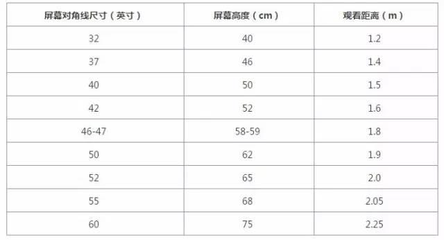 讓你的臥室也能堪比五星酒店一樣舒適